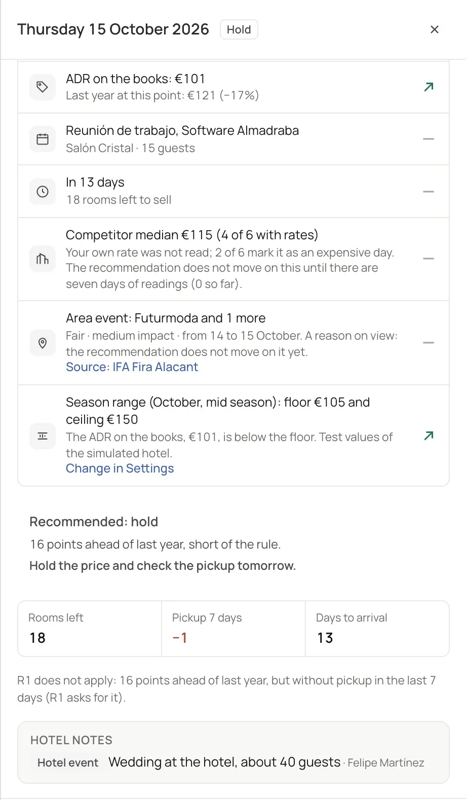 Thursday 15: reasons, recommendation, figures and hotel notes