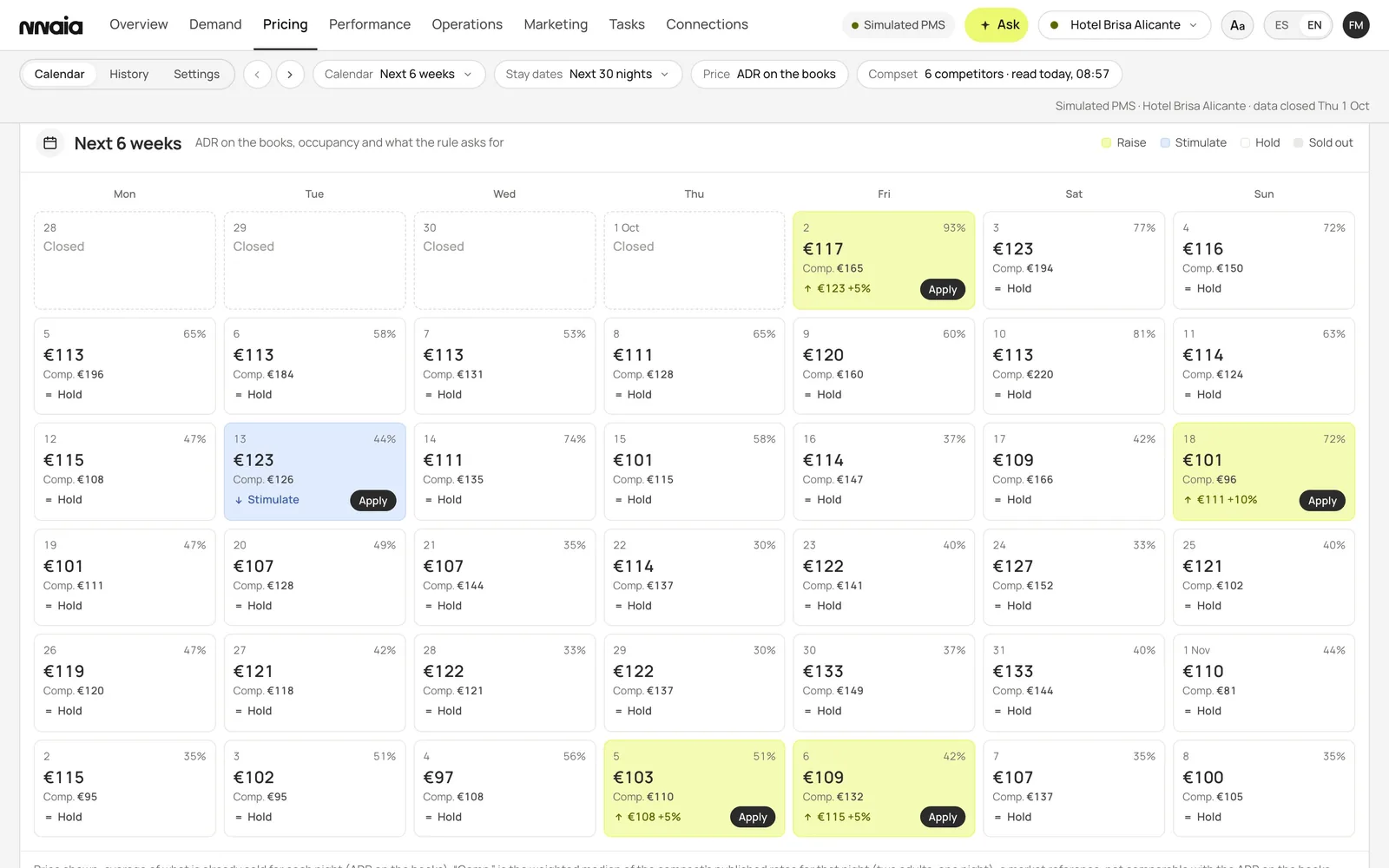 The Pricing calendar in NNAIA