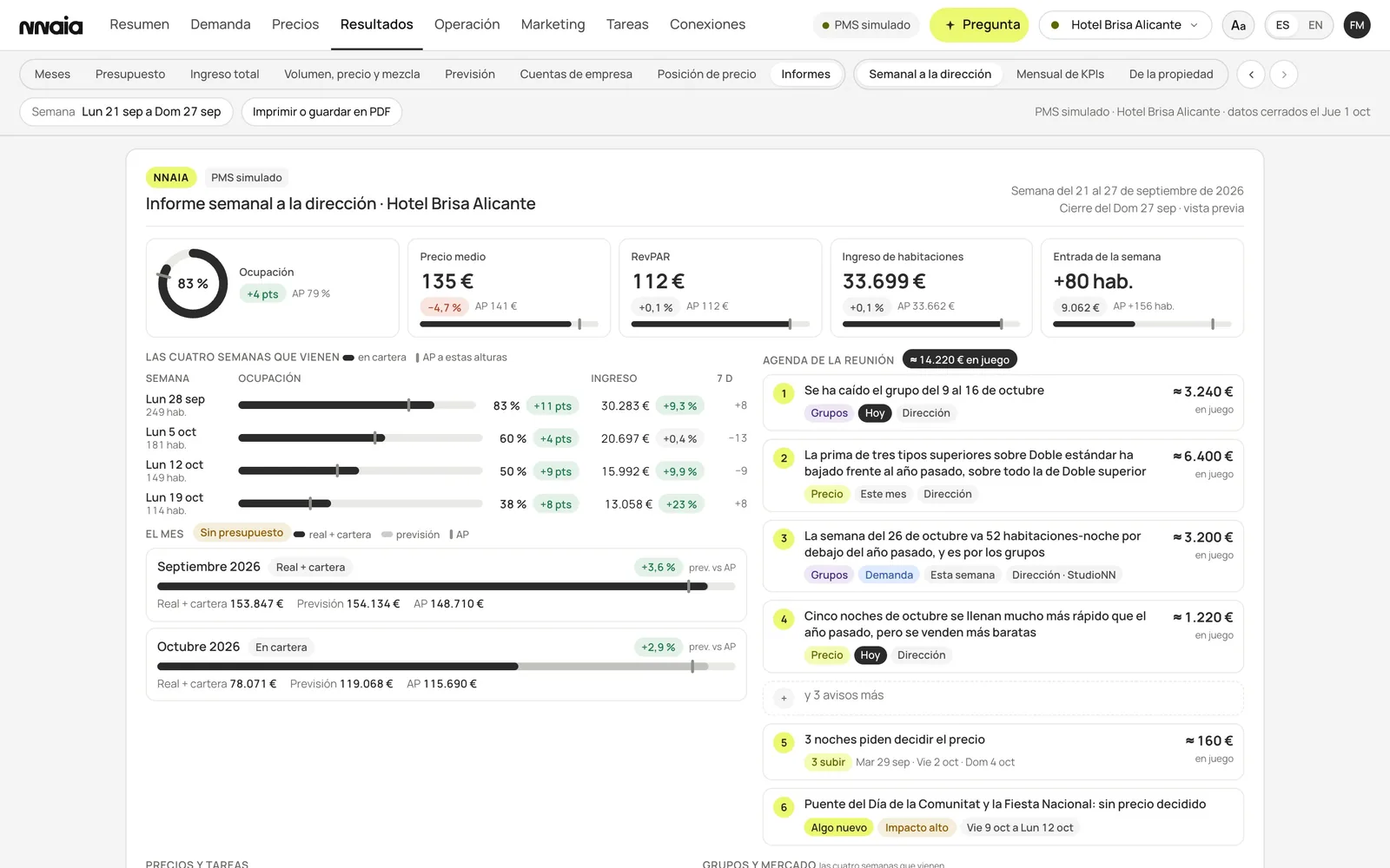 El informe semanal de la dirección en NNAIA