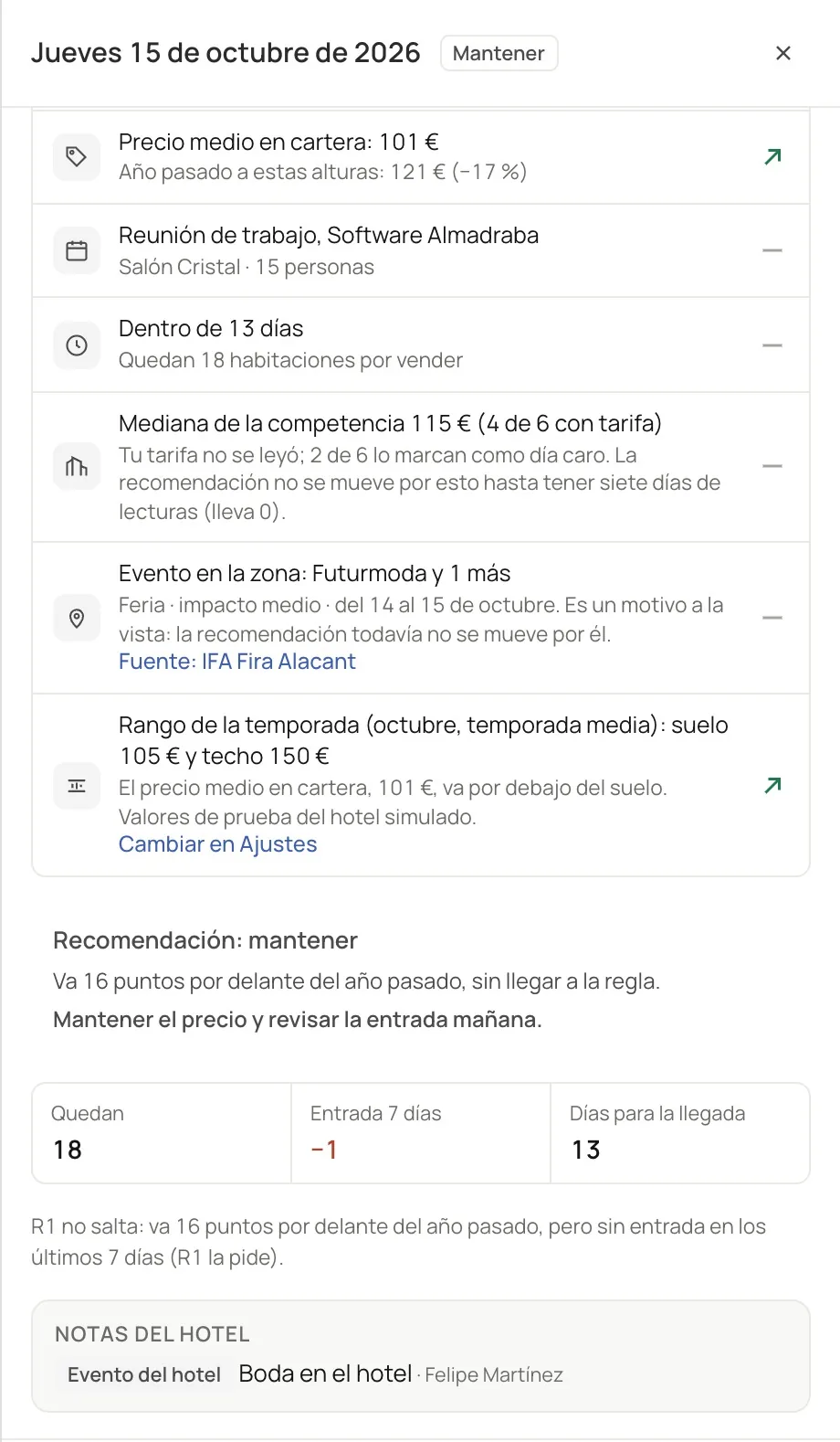 La noche del jueves 15: motivos, recomendación, cifras y notas del hotel