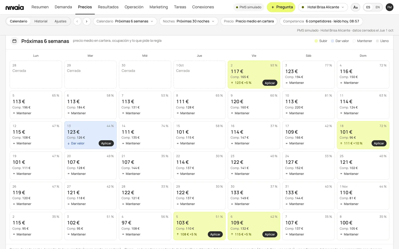 El calendario de Precios en NNAIA